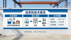 龙海本地工厂讲解：说一遍公路压浆料和铁路压浆料的区别